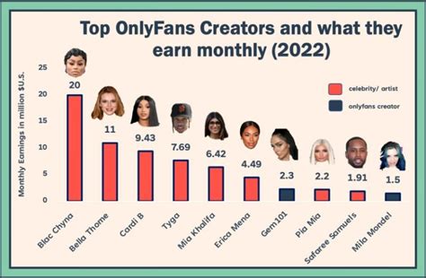 Popular Chicago Onlyfans Creators